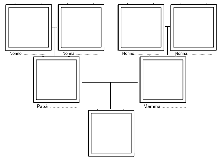 schema albero genealogico da