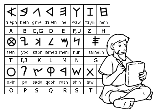 Alfabeto Fenicio
